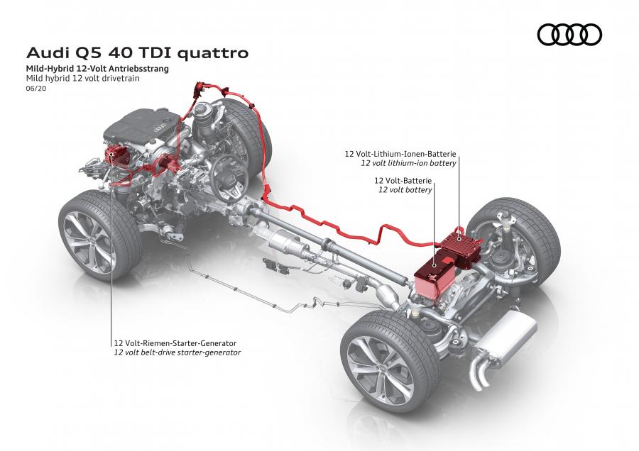 Схема Audi Q5 40 TDI Quattro S-Line 2020 года  (WW) (фото 86 из 89)
